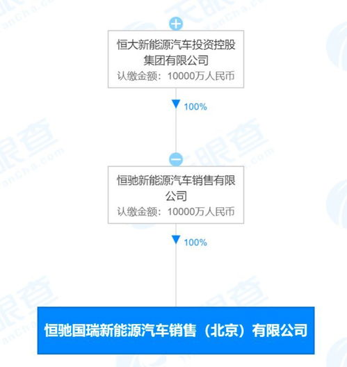 恒大汽車北京新設子公司，信息系統集成與網約車業務雙輪驅動