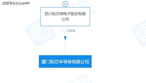 和芯半導體入駐廈門海滄 專注IP研發與持續創新，賦能信息系統集成新生態