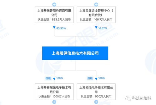 轉轉退出數碼產品售后服務商上海服保股東，聚焦核心業務與信息系統集成服務